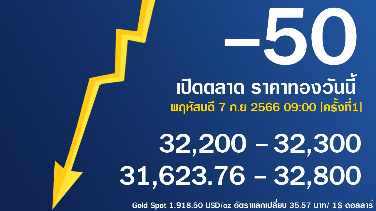 ราคาทองคำ 7 ก.ย 2566