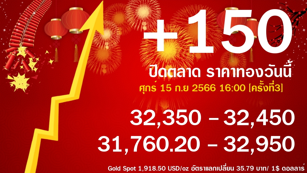 ราคาทองคำ 15 ก.ย 2566