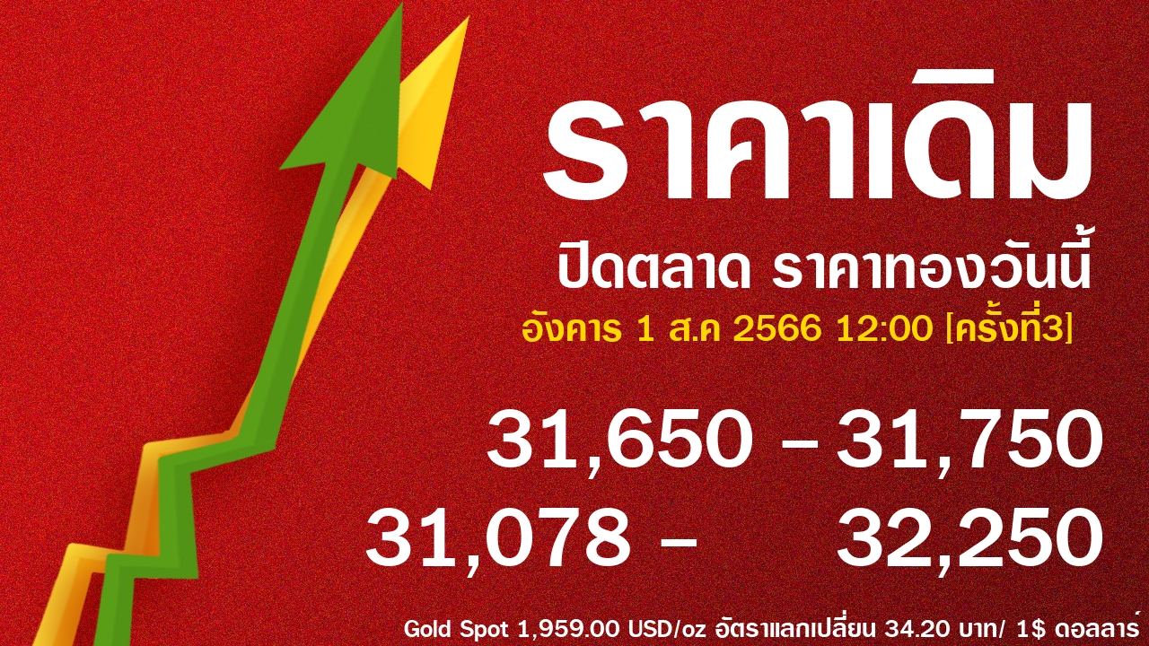gold price banner