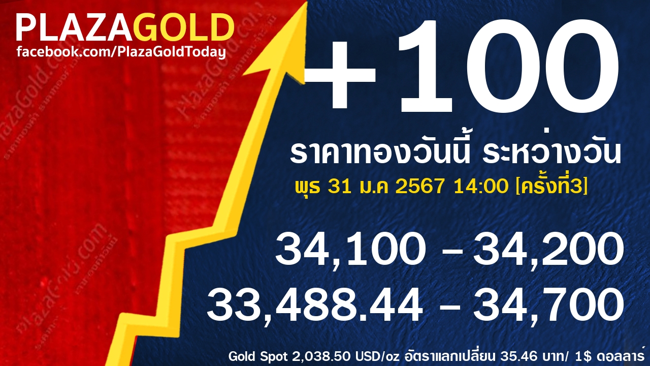 gold price banner