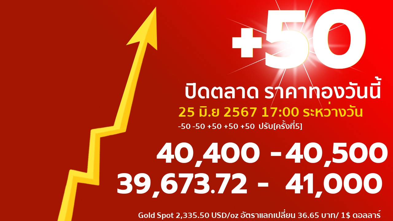 gold price banner