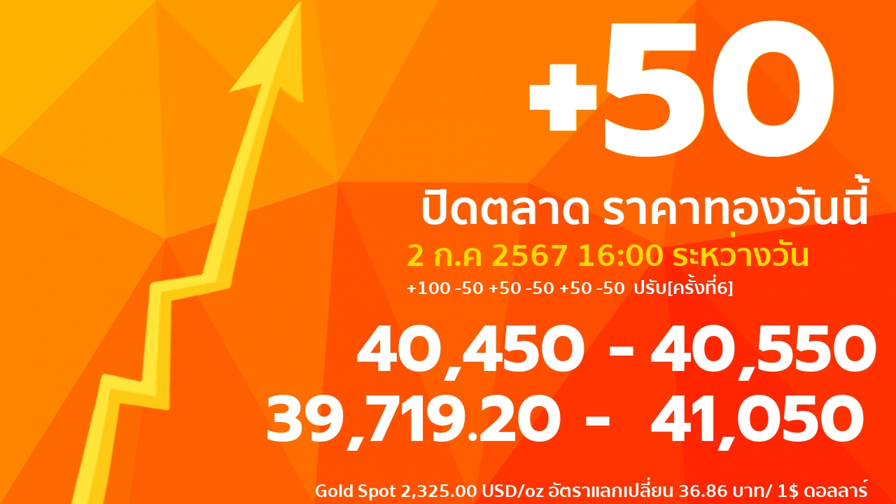gold price banner