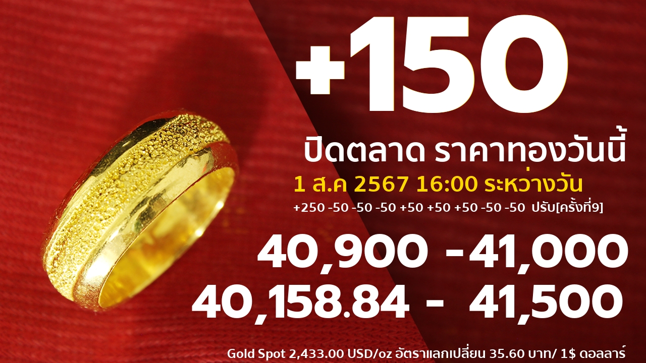 gold price banner
