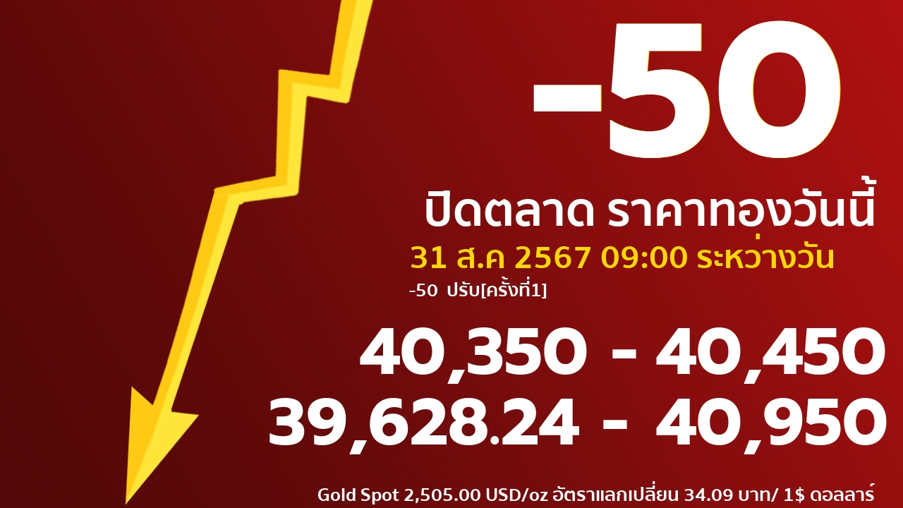 gold price banner