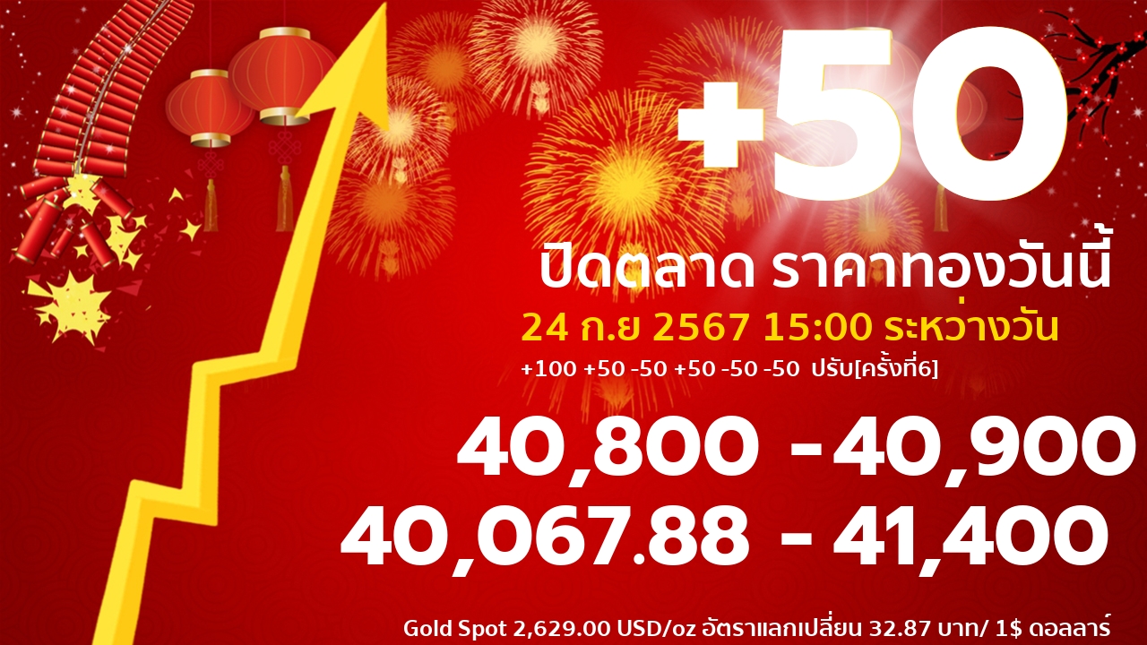 gold price banner