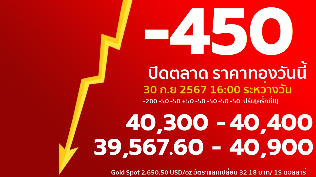 gold price banner