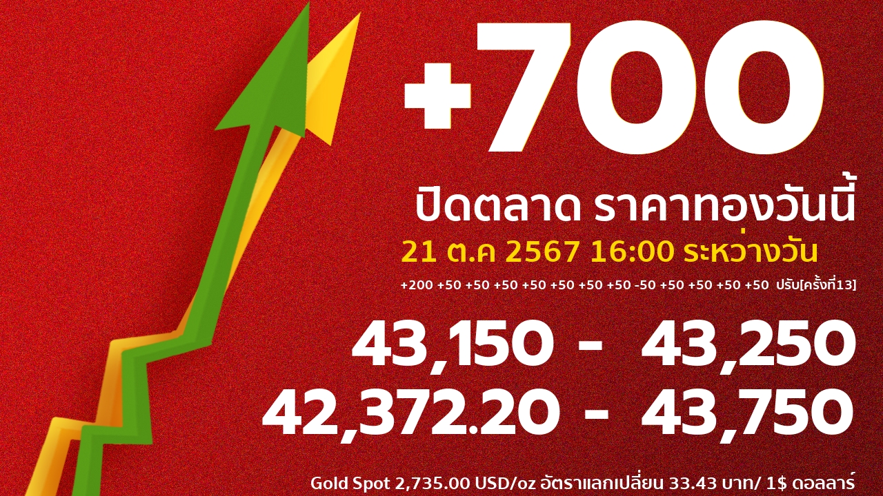 gold price banner