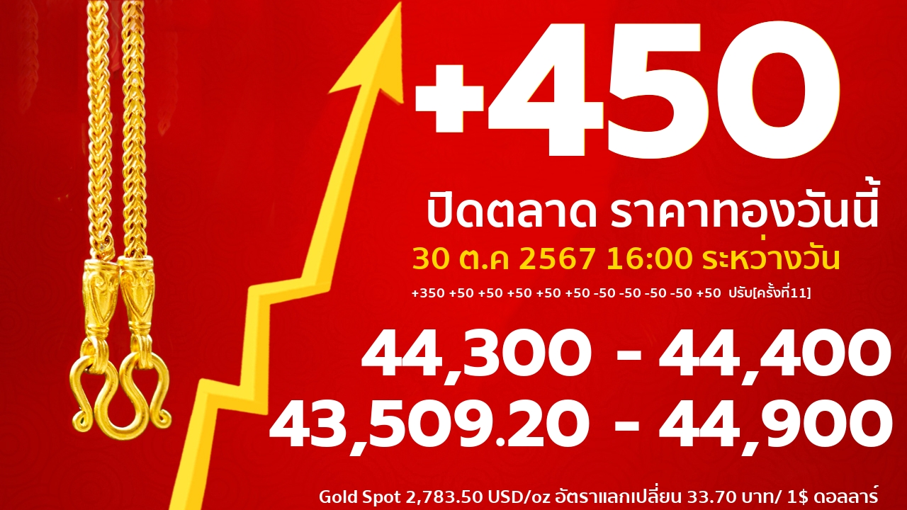 gold price banner