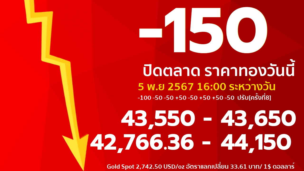 gold price banner