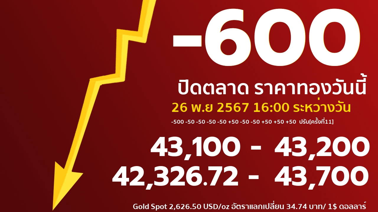 gold price banner