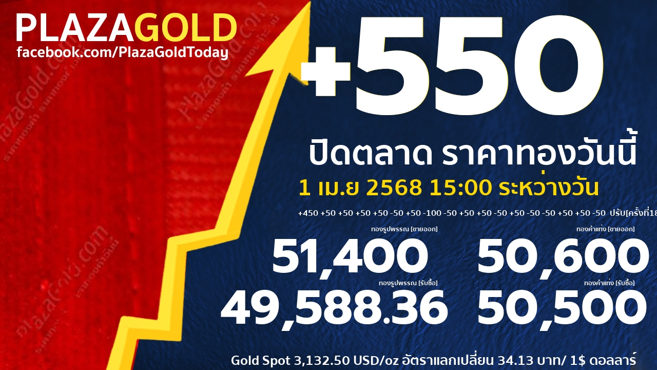 gold price banner