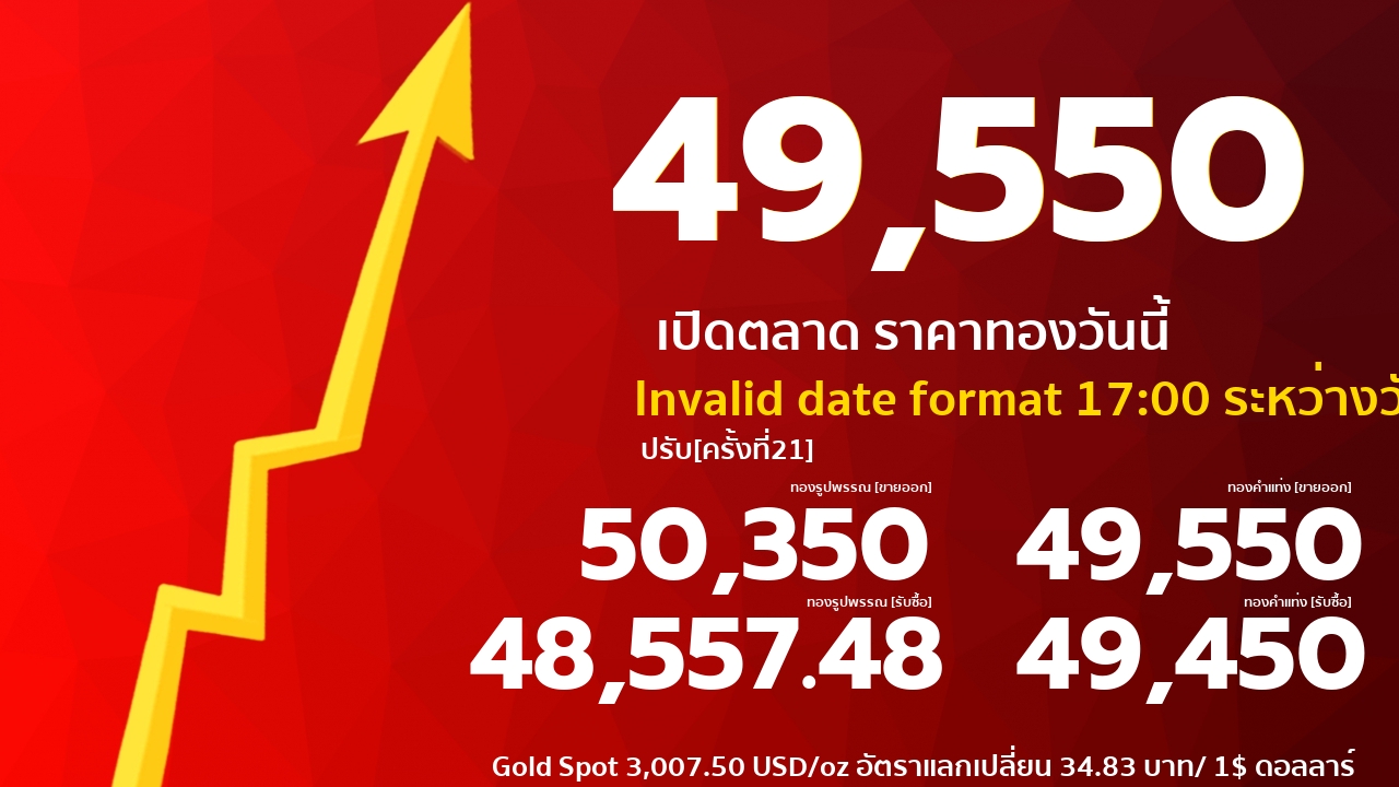 ราคาทองคำ,ราคาทองคำวันนี้