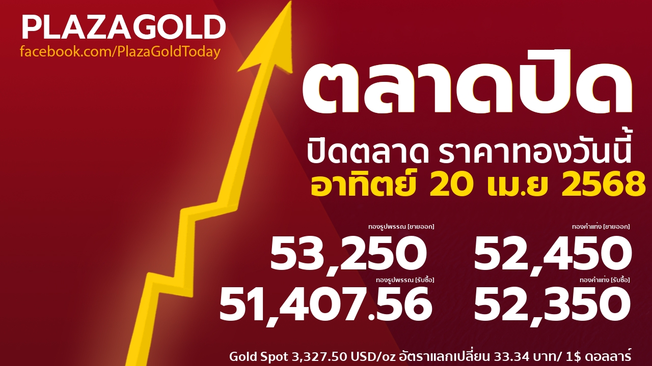 ราคาทองคำ,ราคาทองคำวันนี้