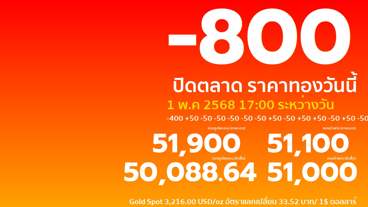 ราคาทองคำ,ราคาทองคำวันนี้