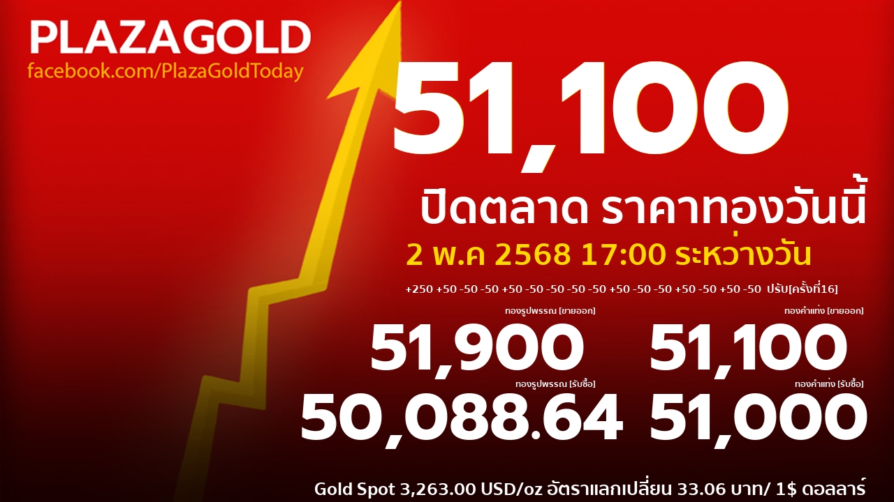 ราคาทองคำ,ราคาทองคำวันนี้