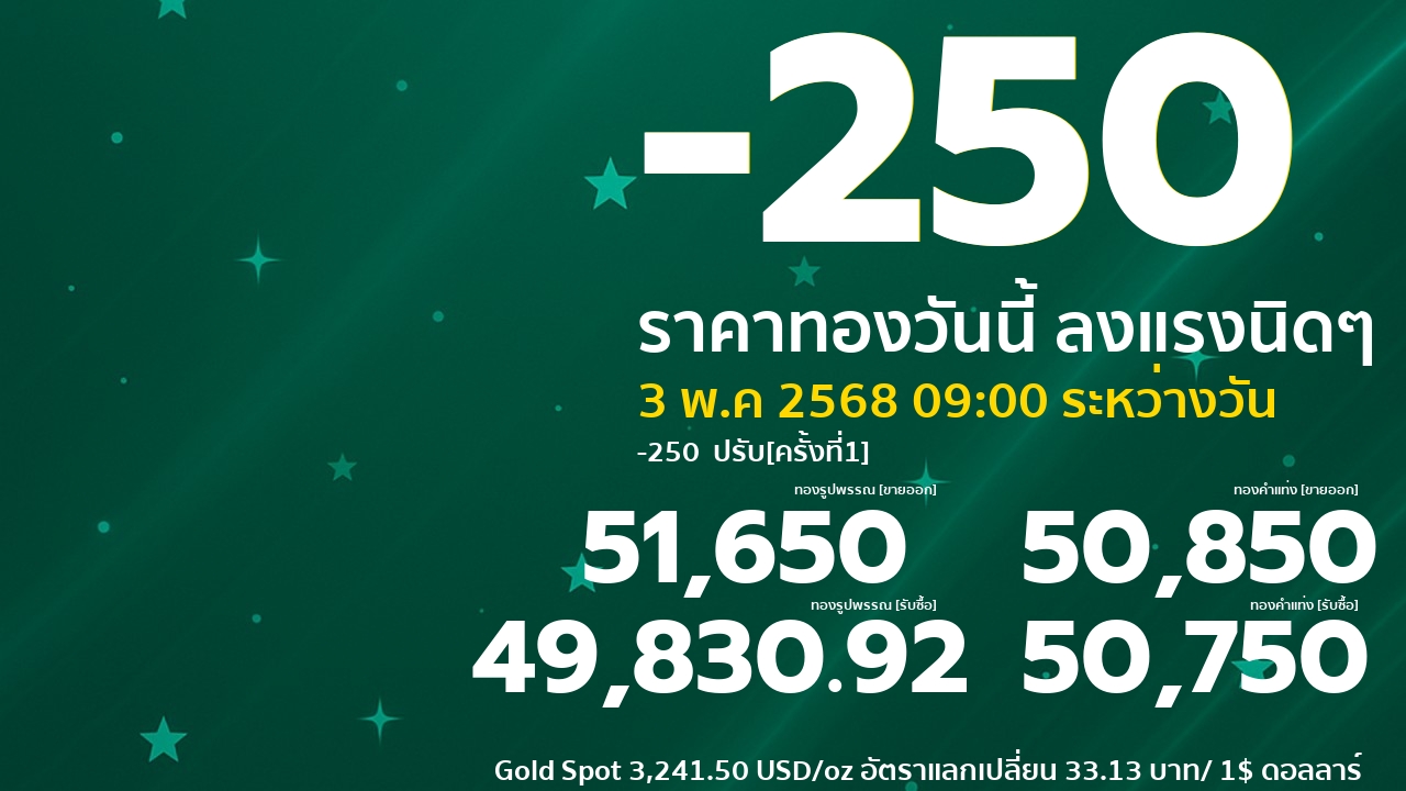 ราคาทองคำ,ราคาทองคำวันนี้