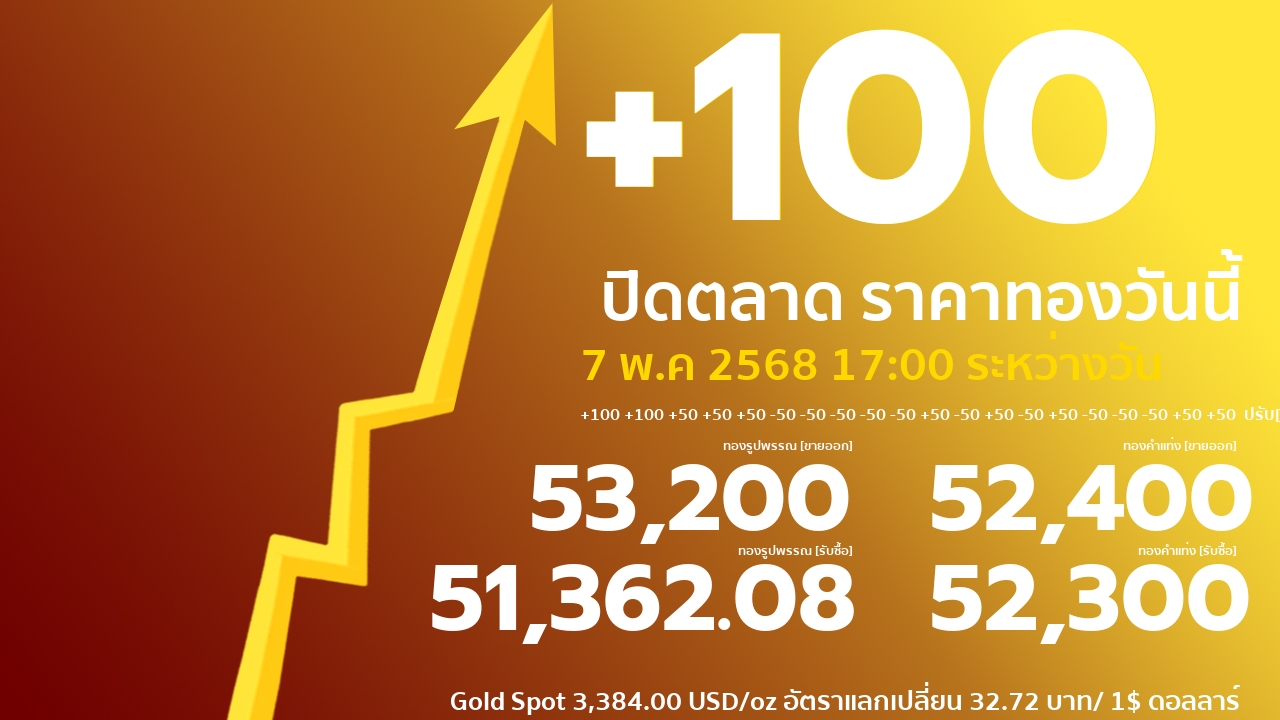 ราคาทองคำ,ราคาทองคำวันนี้