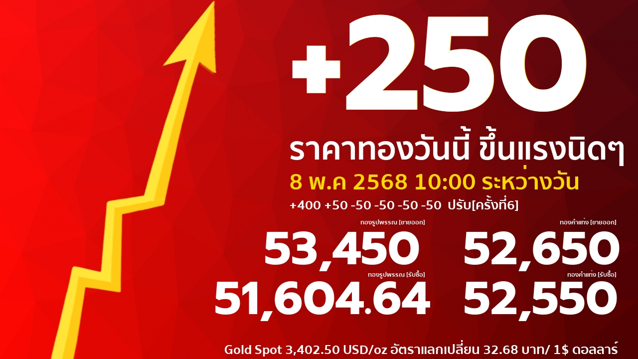 ราคาทองคำ,ราคาทองคำวันนี้