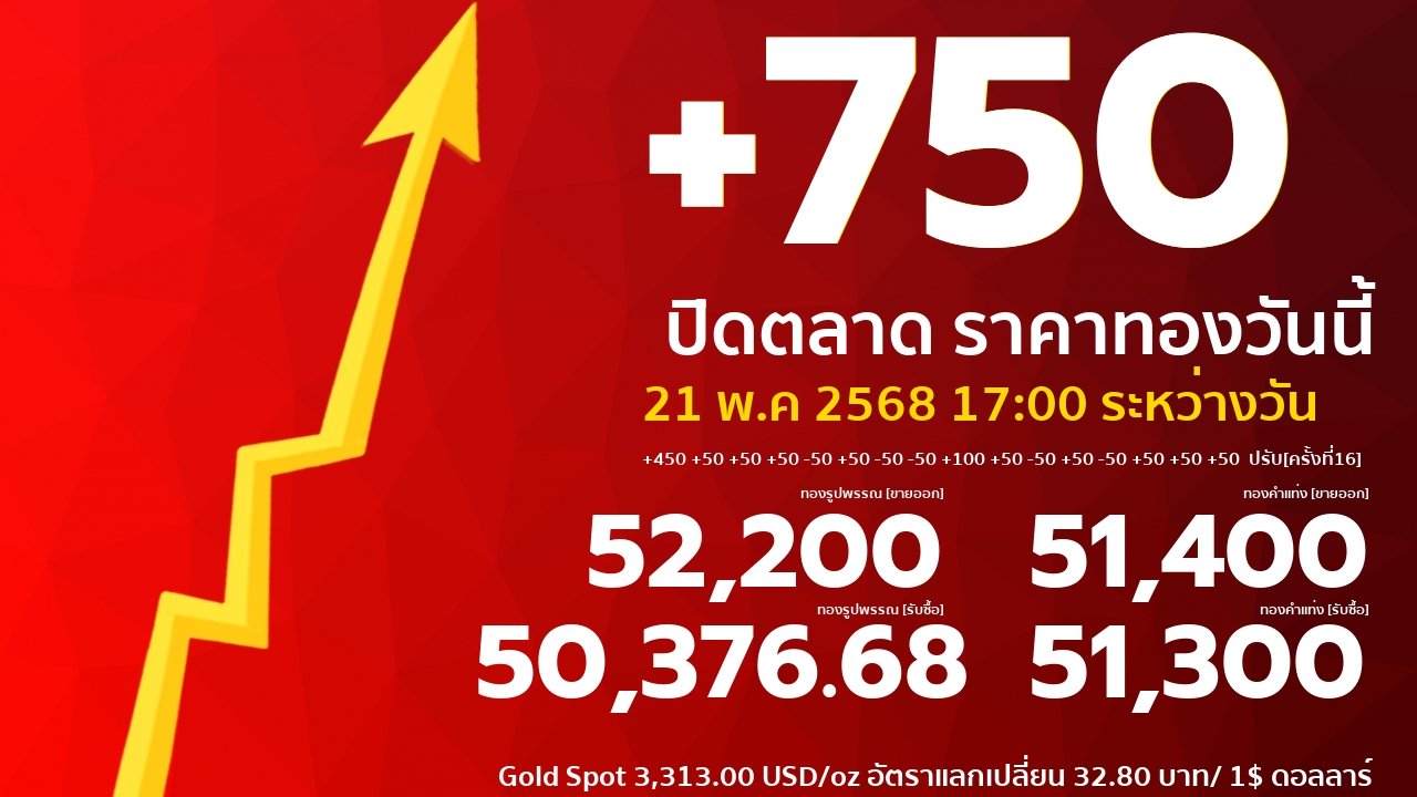 ราคาทองคำ,ราคาทองคำวันนี้