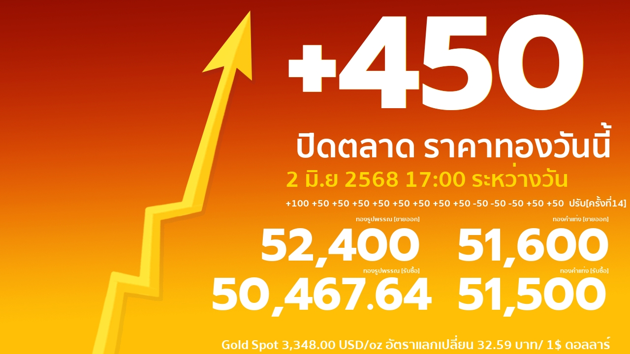 gold price banner