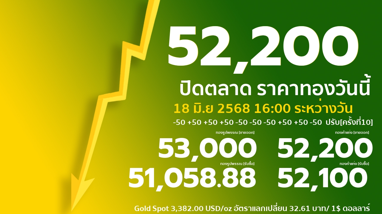 gold price banner