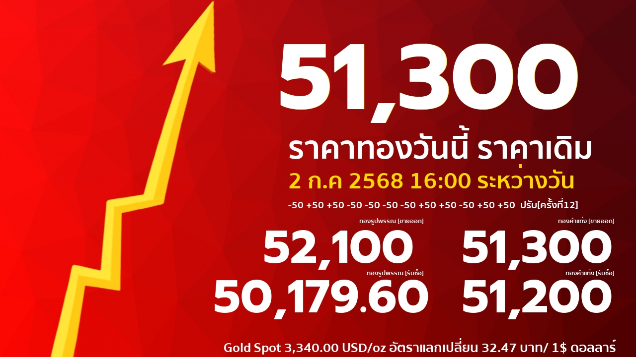 gold price banner