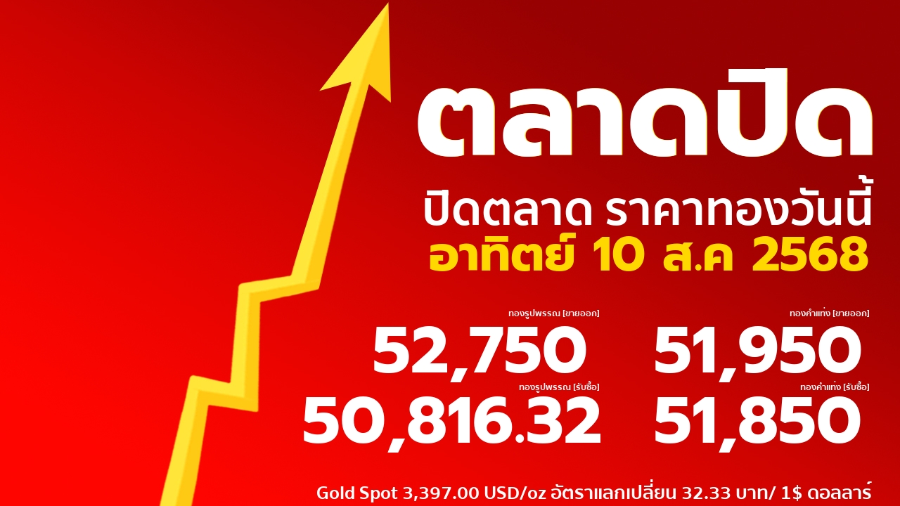 gold price banner