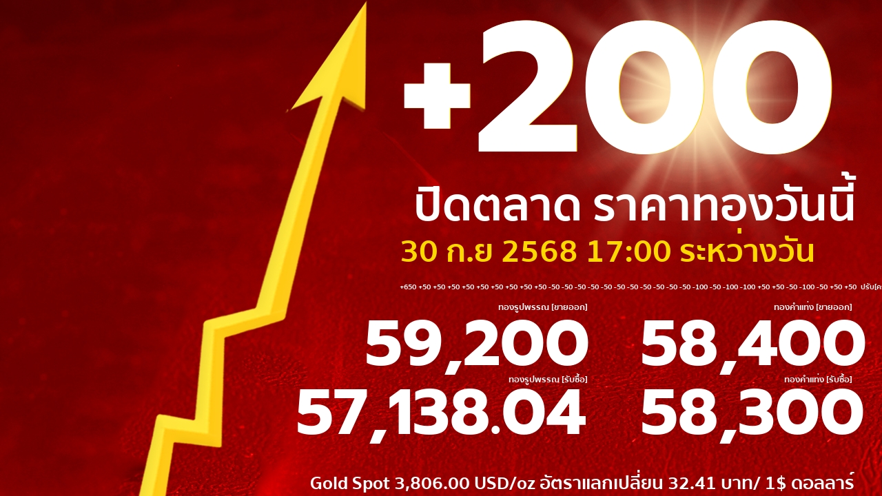 gold price banner