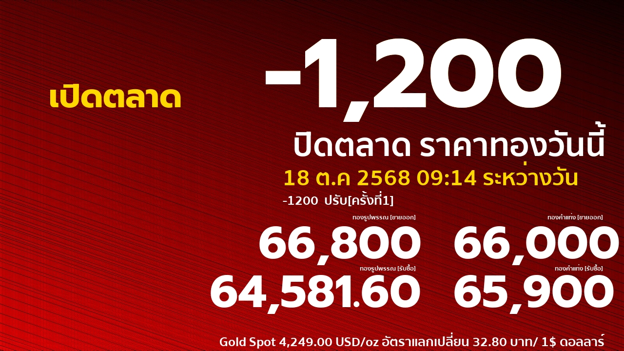 ราคาทองคำ,ราคาทองคำวันนี้