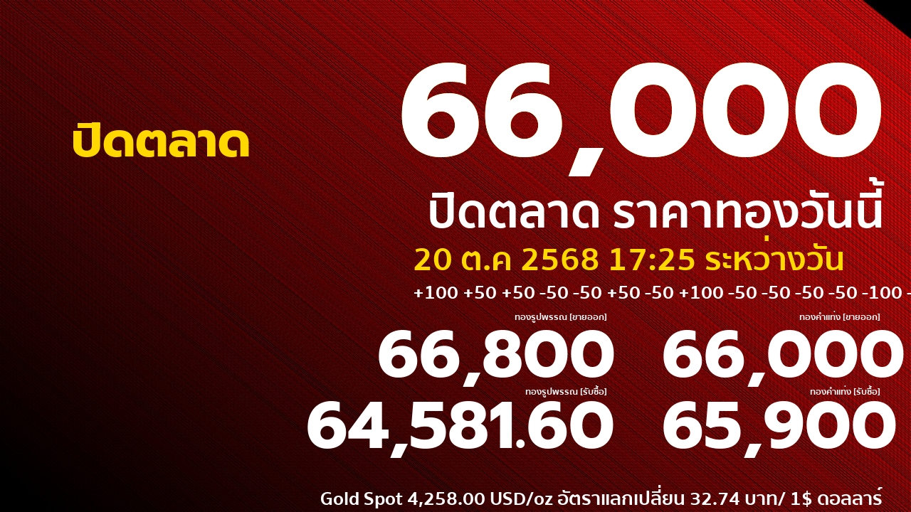 ราคาทองคำวันนี้