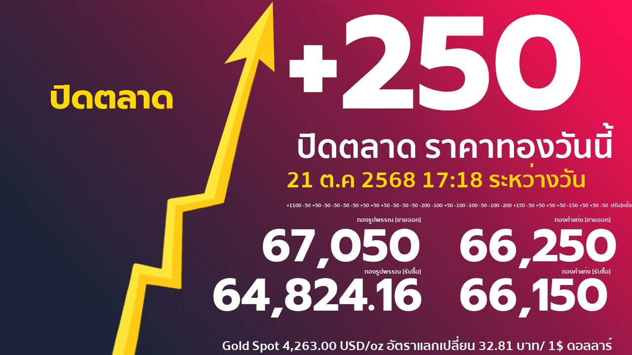ราคาทองคำวันนี้