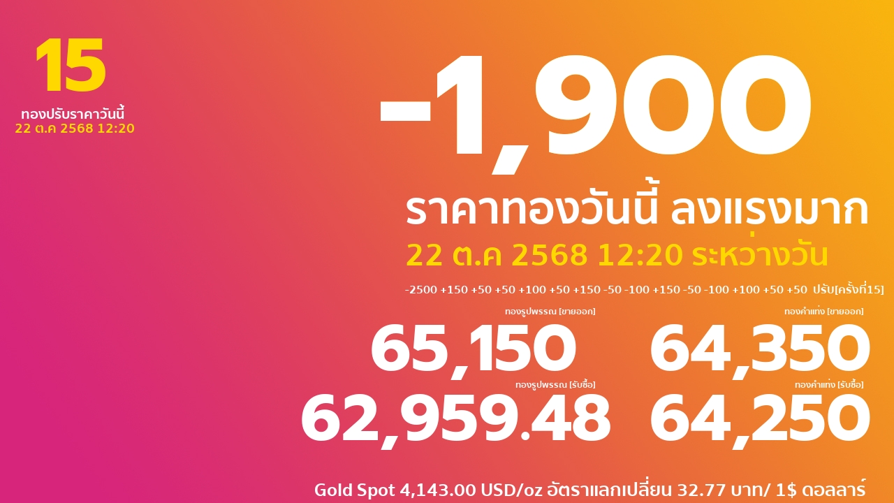 ราคาทองคำวันนี้