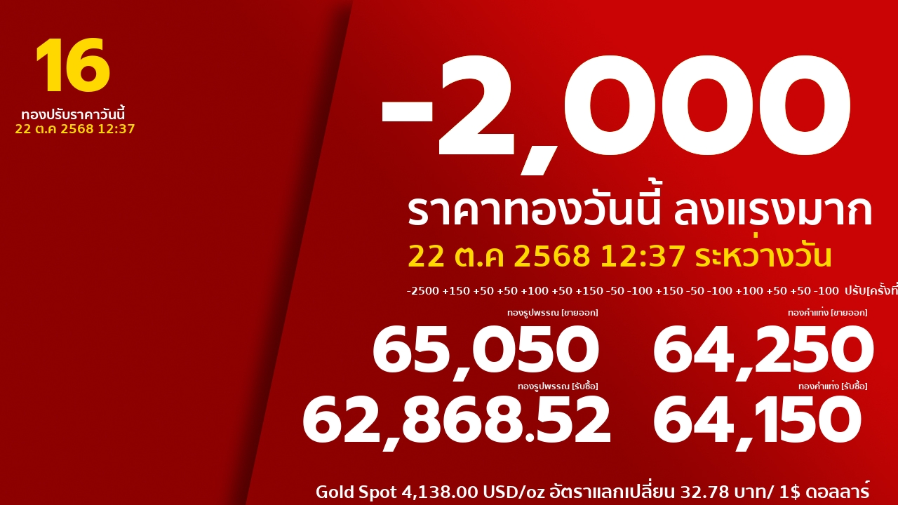 ราคาทองคำวันนี้
