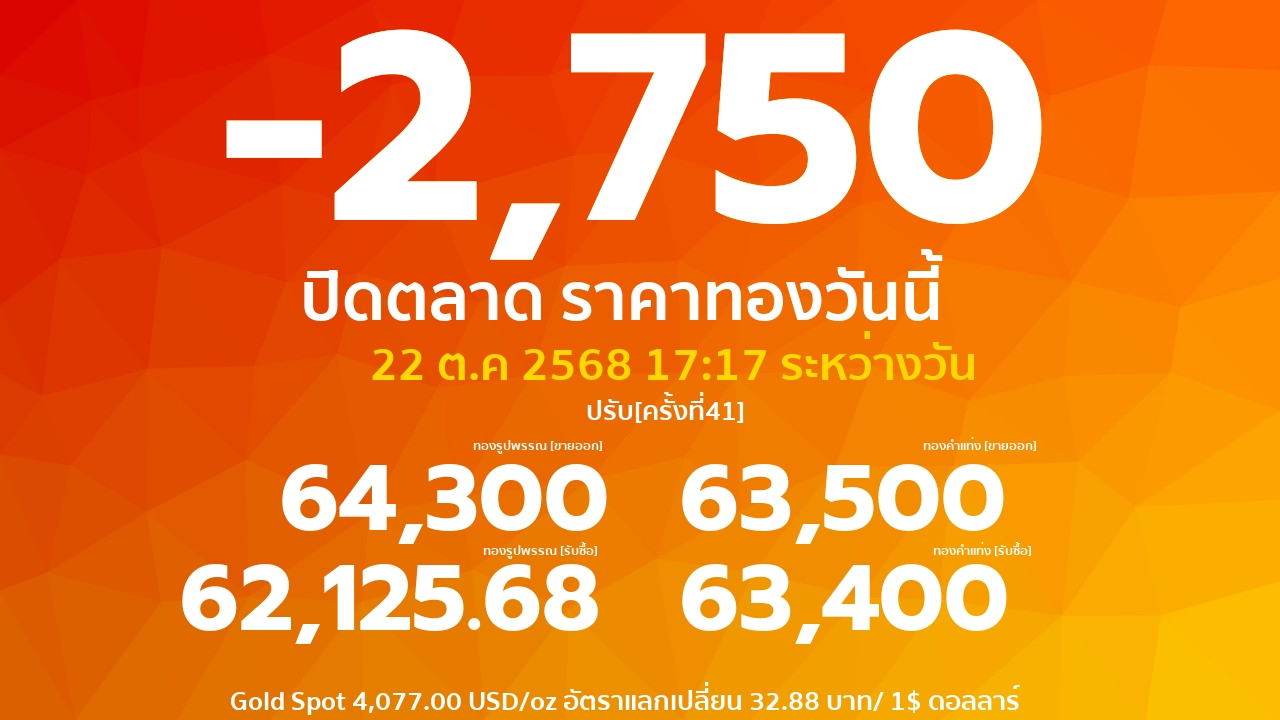 ราคาทองคำวันนี้