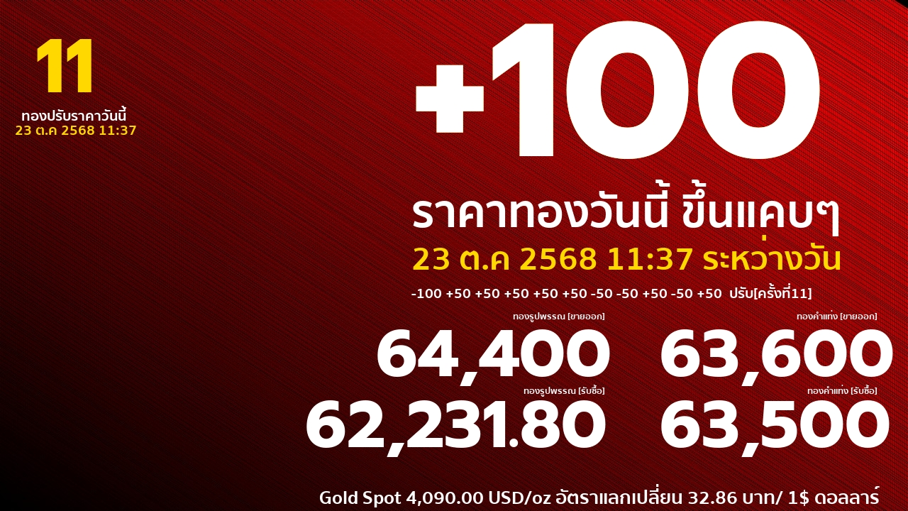 ราคาทองคำวันนี้