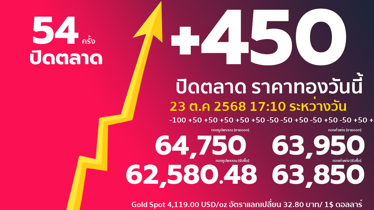 ราคาทองคำวันนี้
