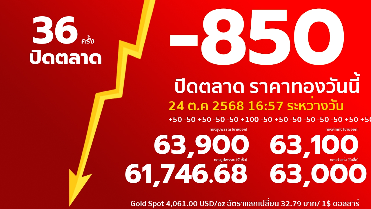ราคาทองคำวันนี้