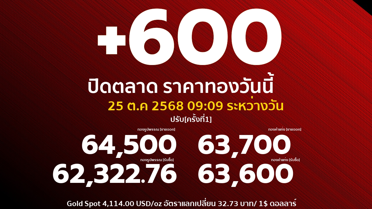 ราคาทองคำวันนี้