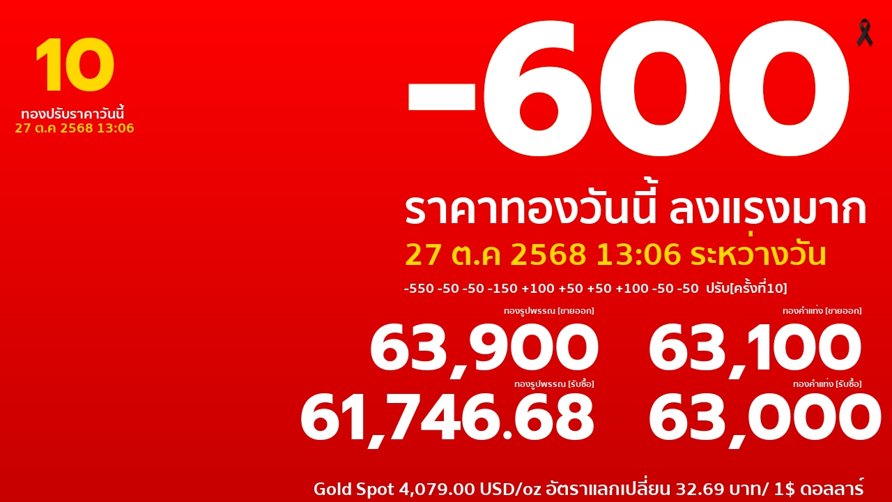 ราคาทองคำวันนี้