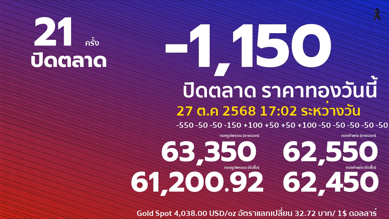 ราคาทองคำวันนี้