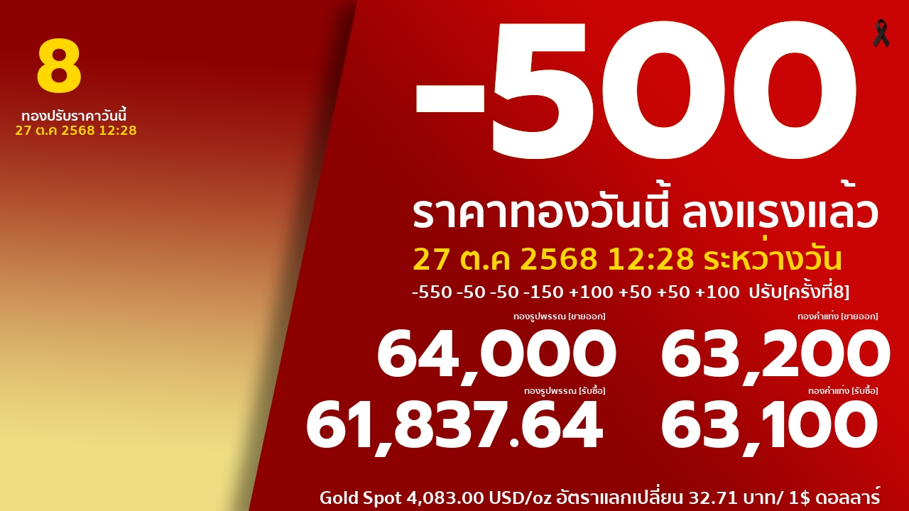 ราคาทองคำวันนี้