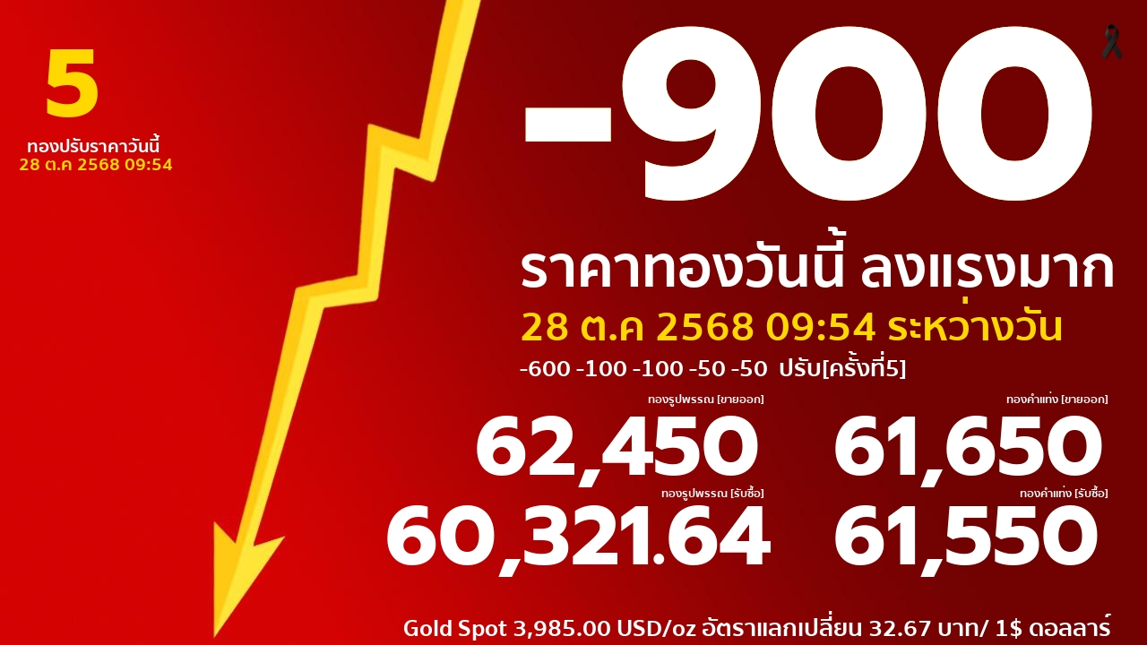 ราคาทองคำวันนี้