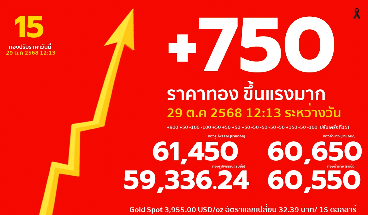 ราคาทองคำวันนี้