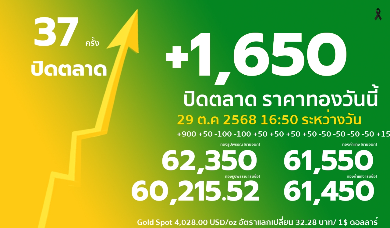 ราคาทองคำวันนี้
