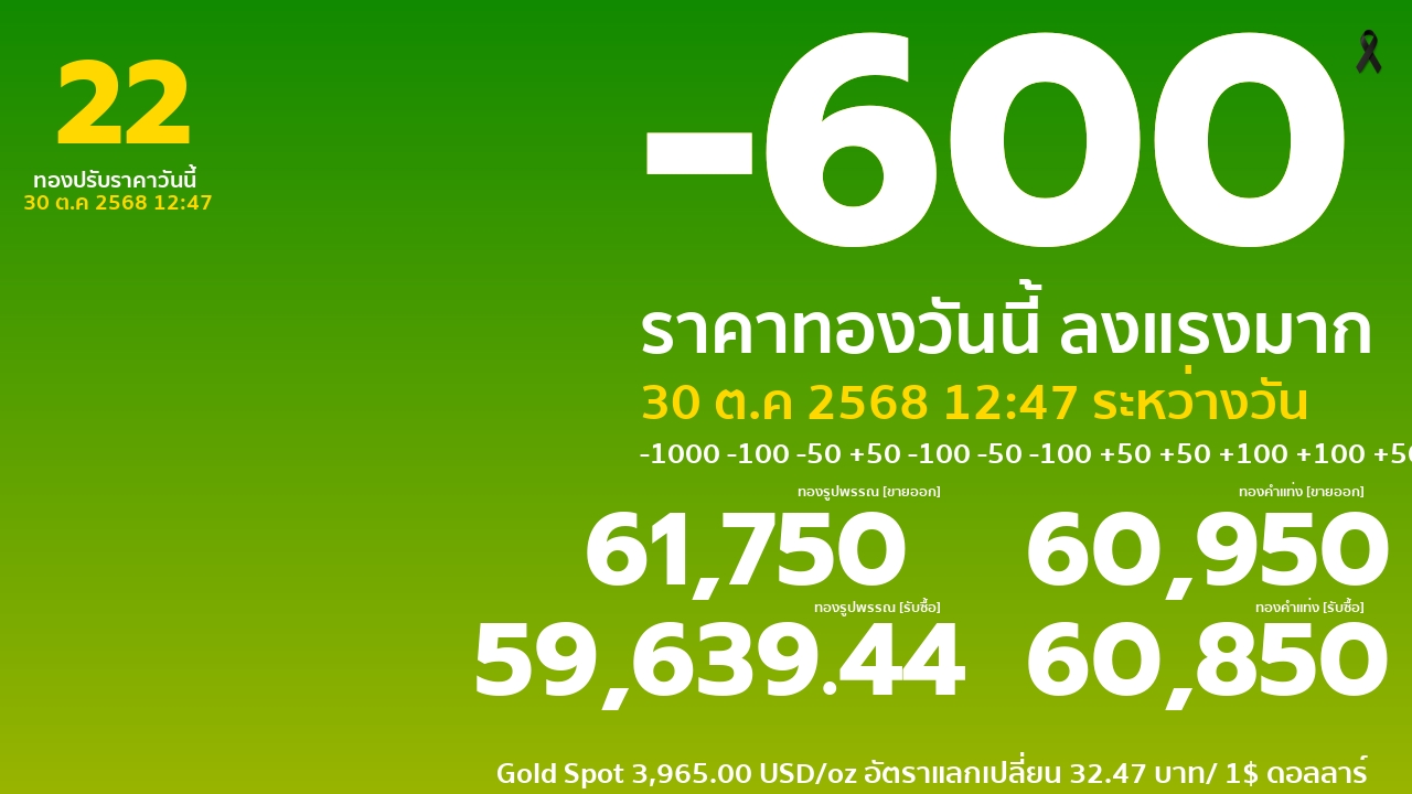 ราคาทองคำวันนี้
