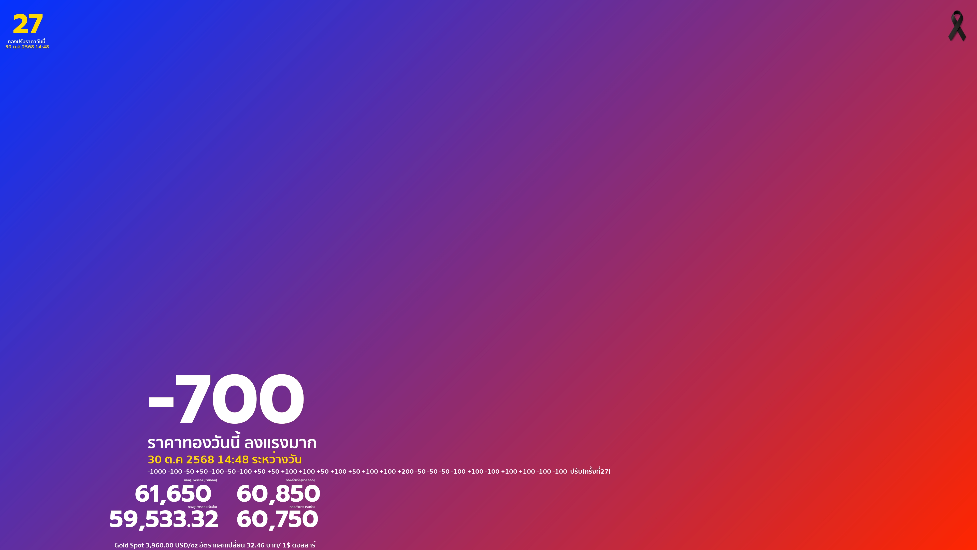 ราคาทองคำวันนี้