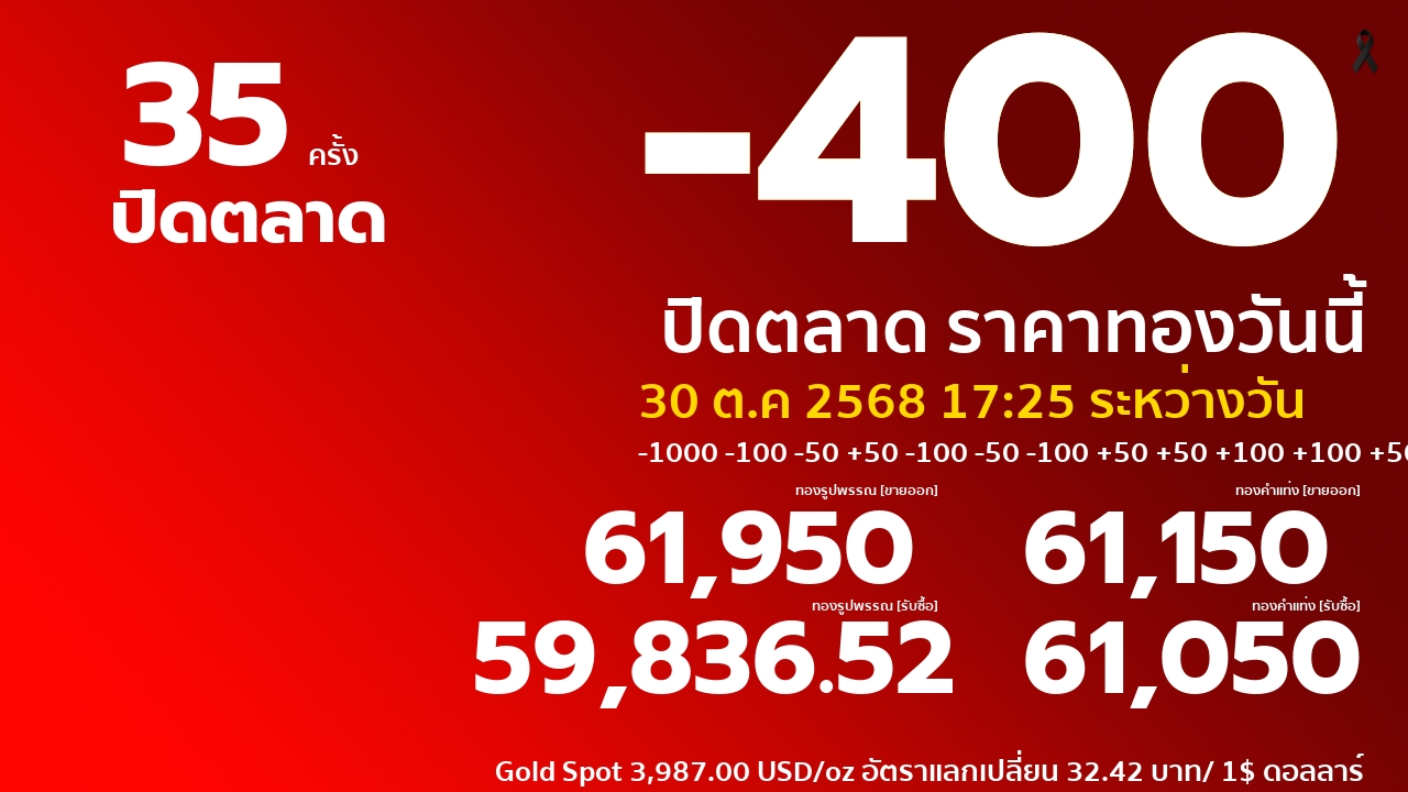 ราคาทองคำวันนี้