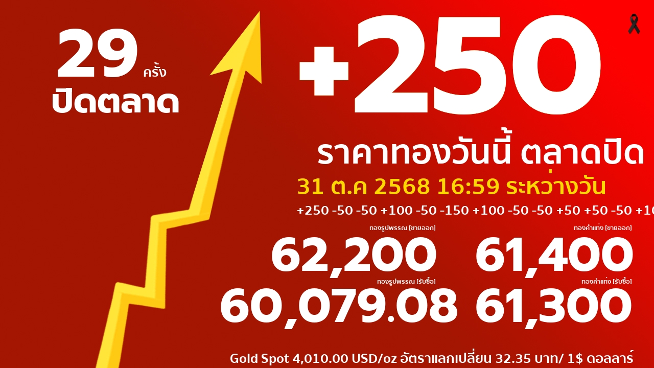 ราคาทองคำวันนี้