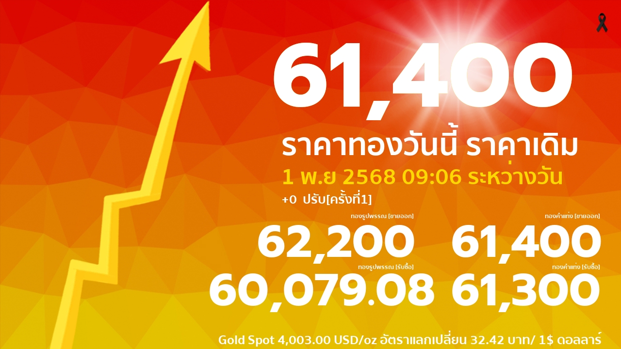 ราคาทองคำวันนี้