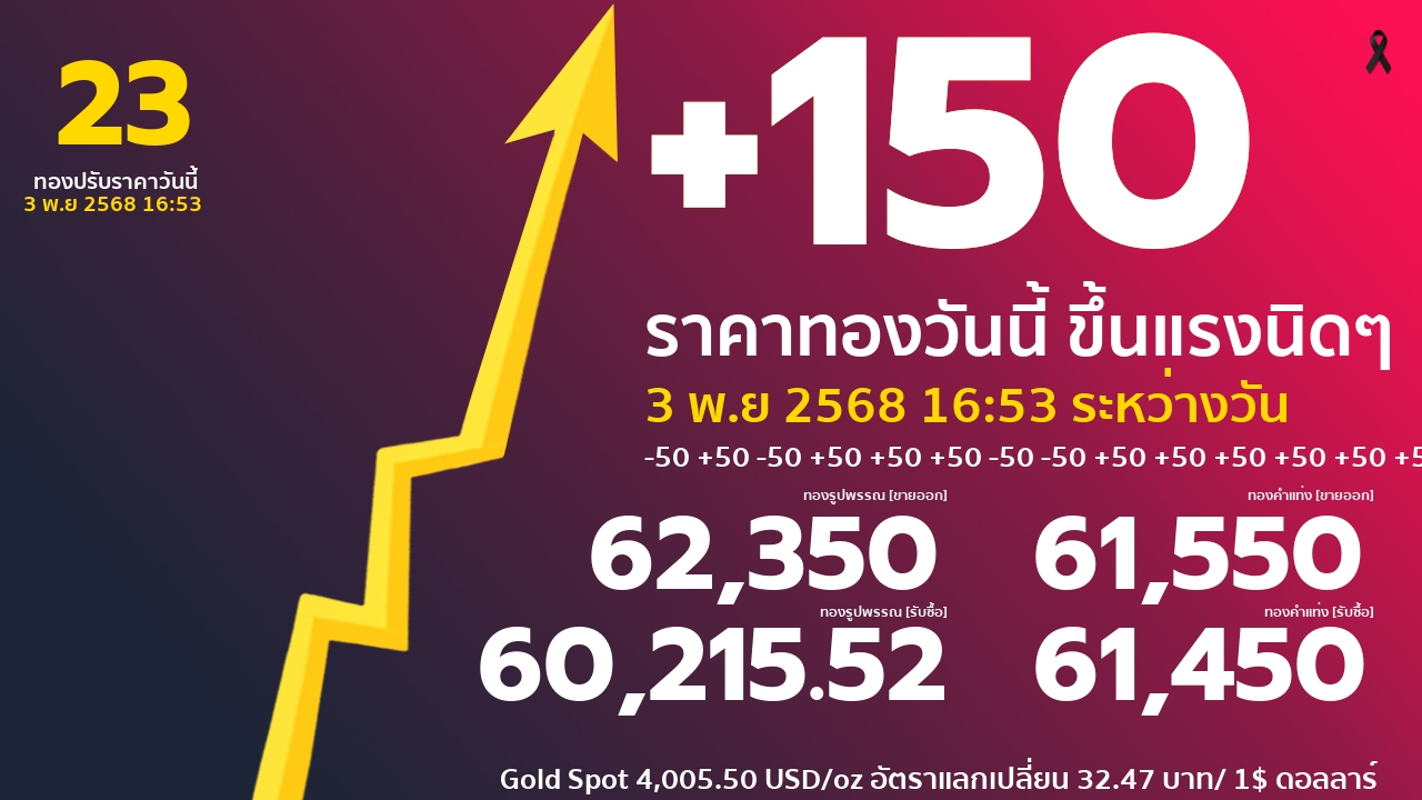 ราคาทองคำวันนี้